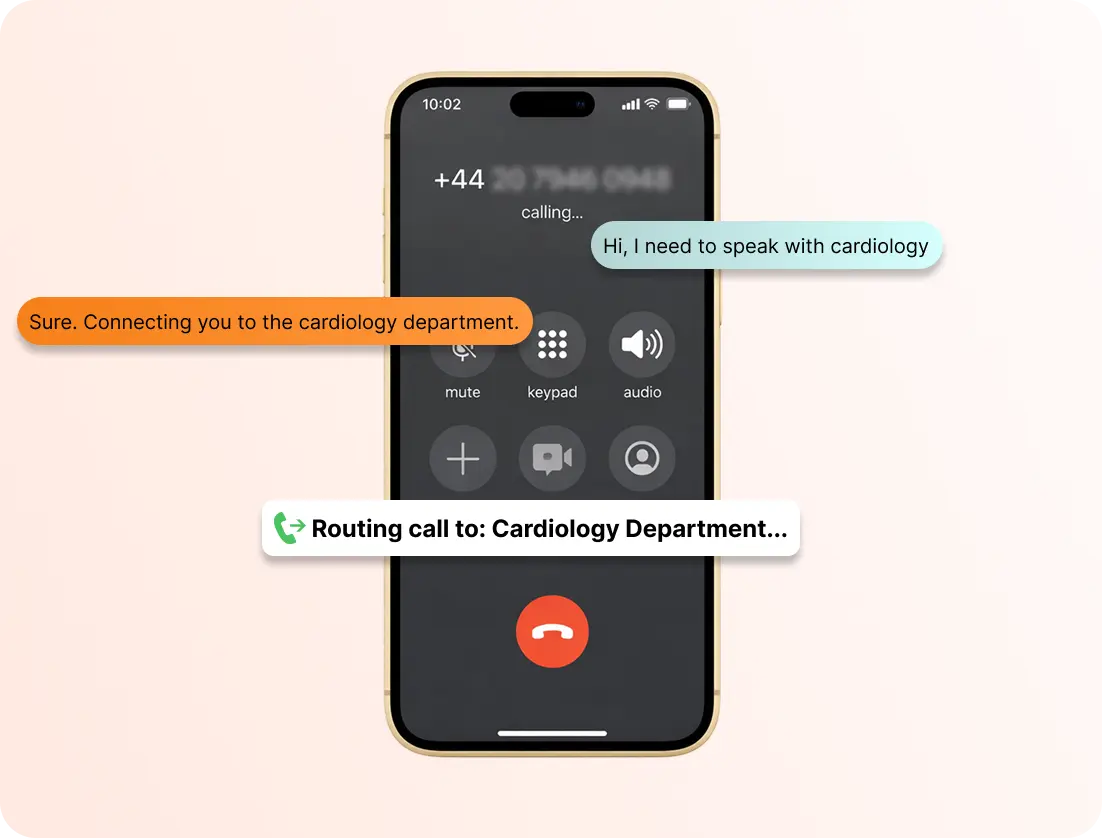 IVR call routing diagram for medical office with department routing flow