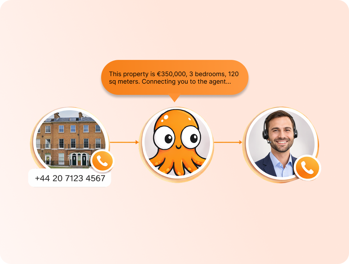 Property hotlines dashboard with dedicated phone numbers per listing and call analytics